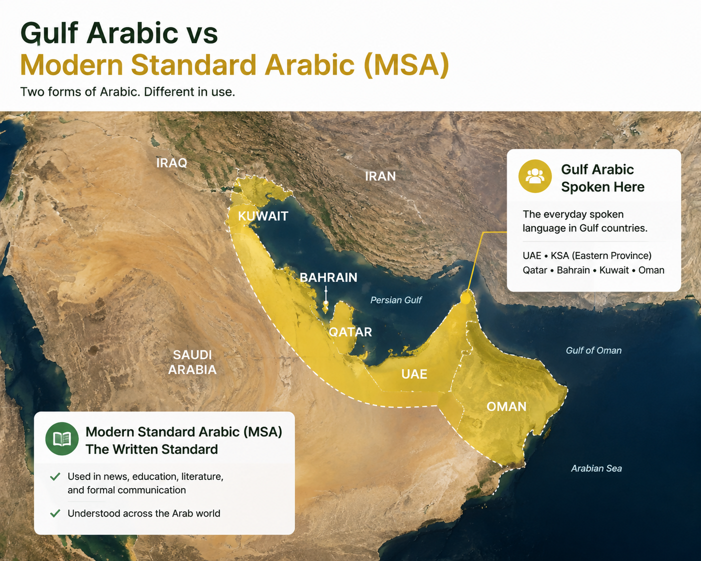 Gulf Arabic vs Modern Standard Arabic (MSA): map showing Gulf Arabic regions including UAE, KSA, Qatar, Bahrain, Kuwait and Oman