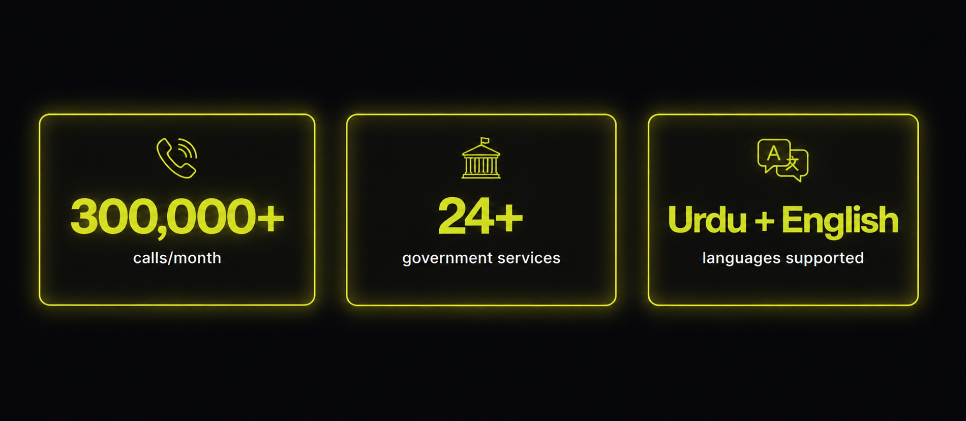 PITB Citizen Contact Center stats: 300,000+ calls per month, 24+ government services, Urdu and English language support