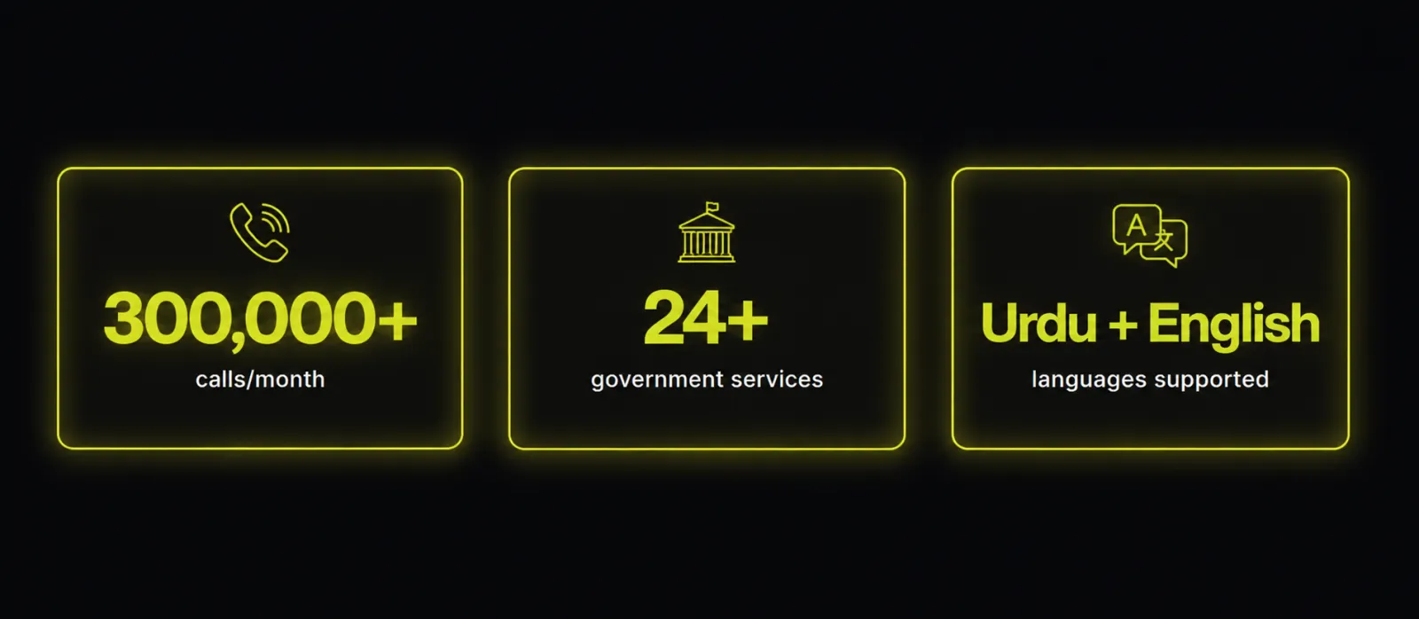 PITB Citizen Contact Center stats: 300,000+ calls per month, 24+ government services, Urdu and English language support